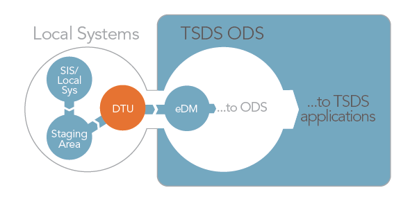 Infographic-TSDS-DTU